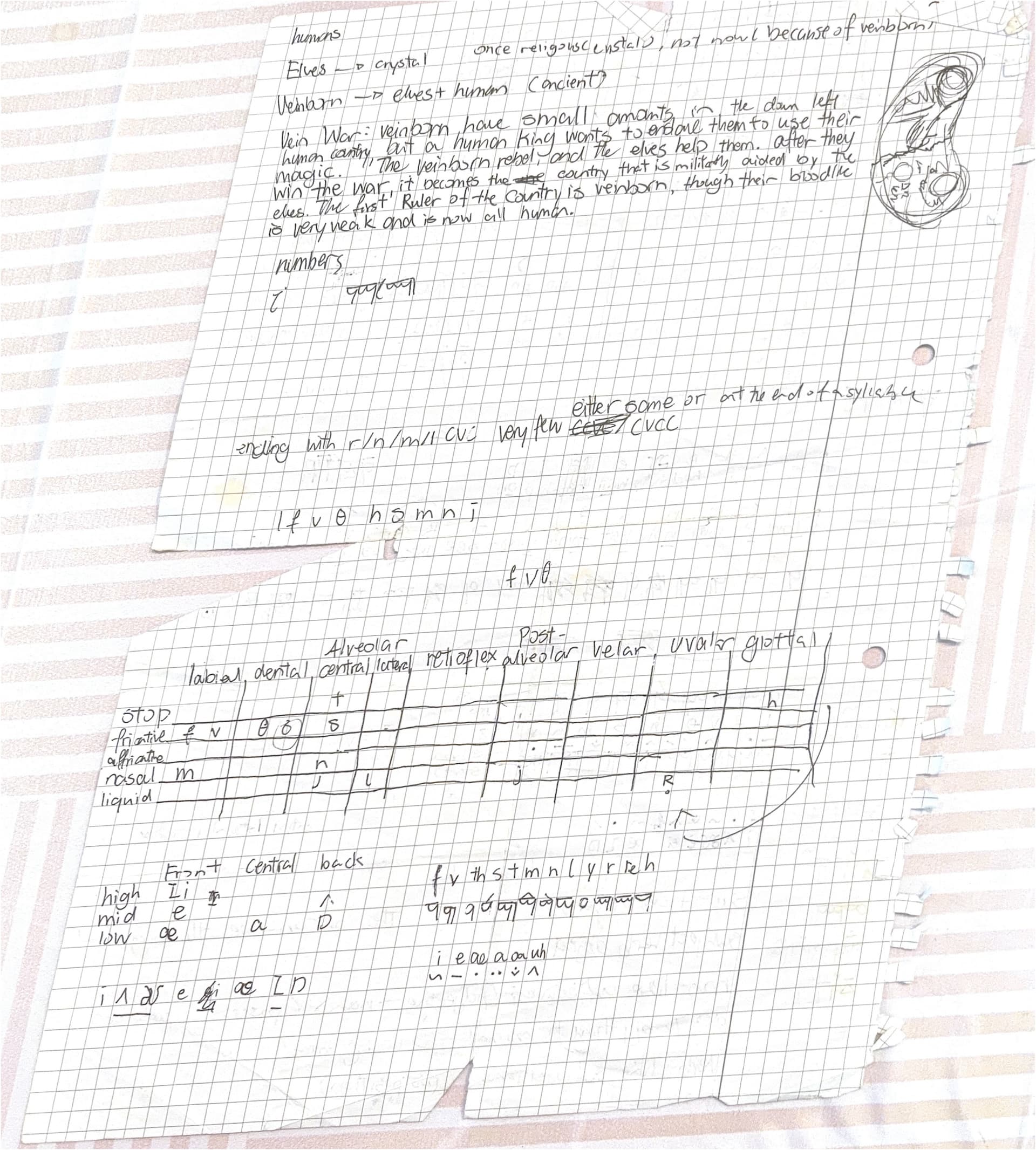 Handwritten notes on Veinborn lore and phonetic charts